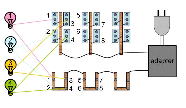 schema